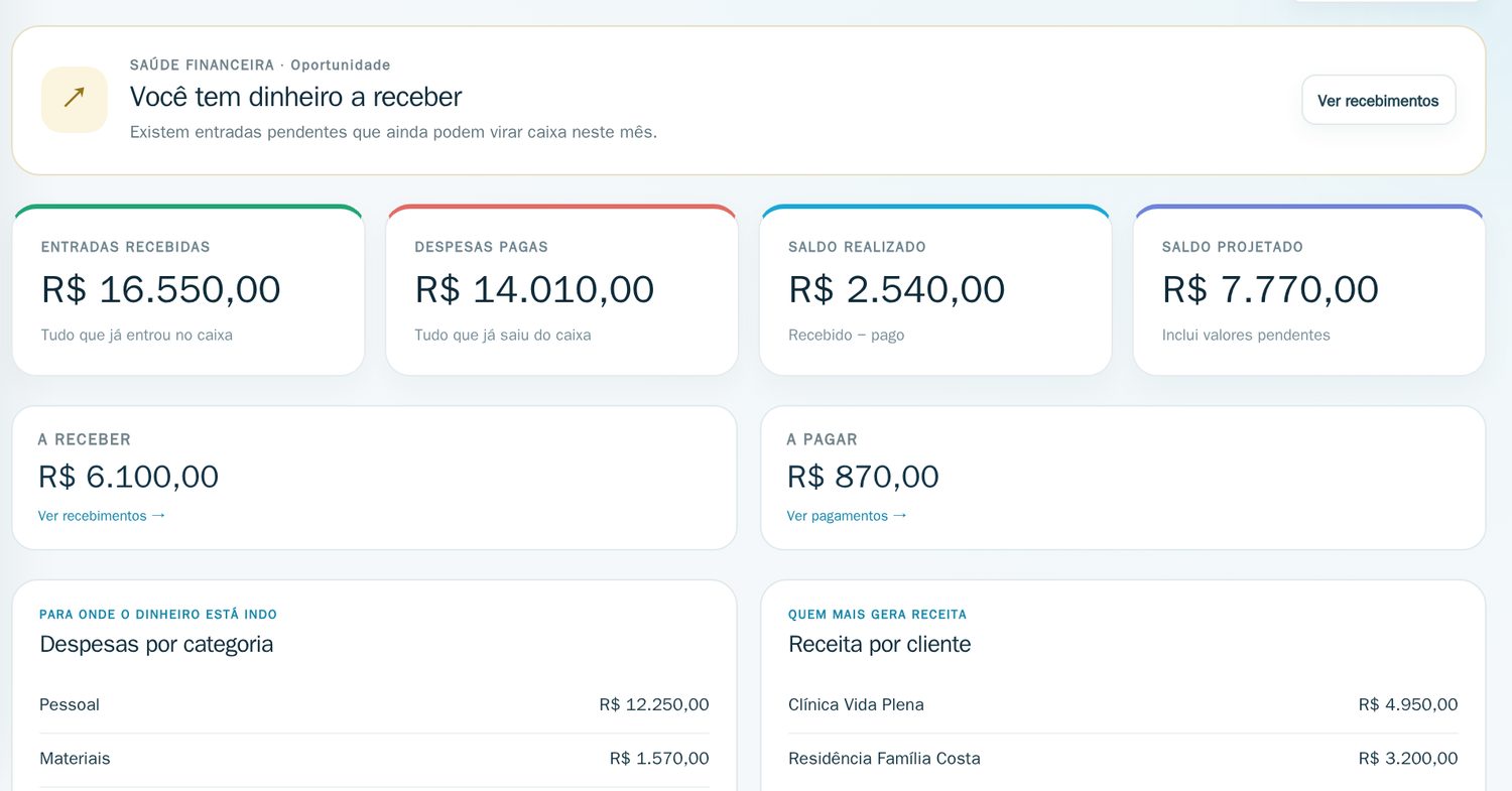 CaixaPRO com entradas, despesas, saldo e valores a receber do mês