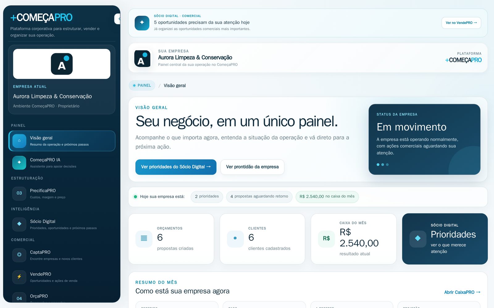 Painel do ComeçaPRO com a visão geral de uma empresa de limpeza (dados fictícios)